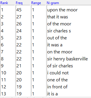 AntConc n-grams for 'The Hound of The Baskervilles'