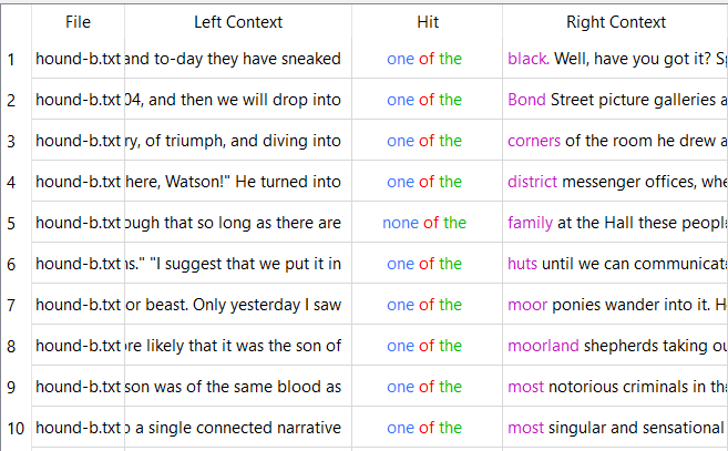 AntConc n-gram 'the end of' for 'The Hound of The Baskervilles'