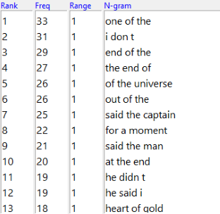 AntConc n-grams for 'The Restaurant at the End of the Universe'