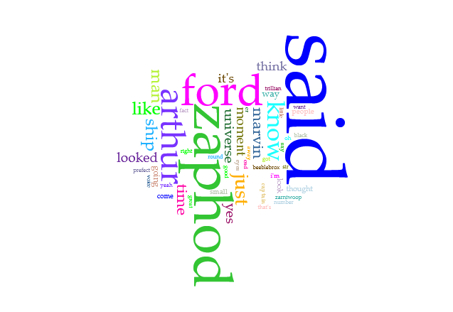 Voyant corpus word cluster for 'The Restaurant at the End of the Universe'